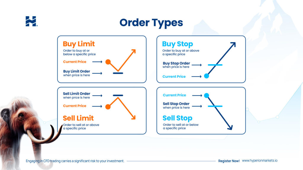 Order Types- Basic Explanation